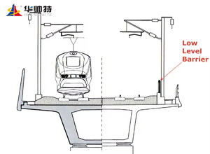 Nouveaux produits HUASHUAITE : Barrière acoustique en acrylique pour routes, autoroutes et voies ferrées à grande vitesse, <span class=keywords><strong>anti</strong></span>-<span class=keywords><strong>bruit</strong></span>, pour extérieur - Product Image 3