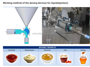 2-100ml Siemens PLC Automatische Abfüllmaschine für Fruchtmarmelade/Honig/Paste/Ketchup/Mayonnaise Schokolade Flüssigkeiten - Product Image 4