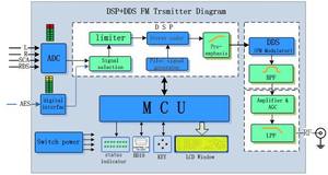 Transmisor FM compacto de 1KW, Radio FM 7/16 o 7/8, 730 o 540, CN;ZHE 36KGS 220mm * mm <span class=keywords><strong>ZHC</strong></span> Ce - Product Image 2