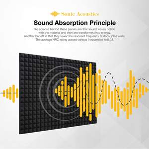 <span class=keywords><strong>BONNO</strong></span> – lot de 12 panneaux en mousse acoustique 2 "X 12" X 12 ", Absorption acoustique insonorisante, isolation acoustique - Product Image 6