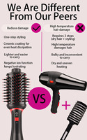 Nouvel arrivage Sèche-cheveux ionique Brosse Diffuseur Home Salon Outils de beauté Séchage rapide Sèche-cheveux électrique en une étape pour l'extérieur