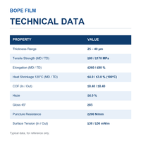 Film Élastique BOPE LGA Personnalisé, Laminé Doux, Qualité Alimentaire, Transparent, Étanche à l'Eau et à l'Humidité, Scellage Sous Vide pour Snacks
