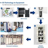 Réacteur d'électro-oxydation BDD professionnel prêt à l'emploi avec contrôle numérique pour station de traitement des DCO industrielle