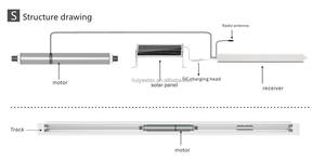 Kit de motorisation de stores vénitiens de bricolage-s'adapte à vos stores horizontaux existants - Product Image 2