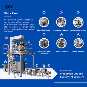 Balanceuse multi-têtes High Dream 10, machine d'emballage, balanceuse <span class=keywords><strong>associative</strong></span> - Product Image 6