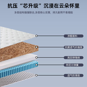 Dijing Formaldehyde-Free Mattress 1.8m <b>Memory</b> <b>Foam</b> Breathable Home Use Comfort Edition - Product Image 3