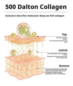 2025 mới Bio-Collagen Peptide chống nhăn tấm mặt nạ với supramolecular công nghệ Glycerin sáng & làm săn chắc cho khuôn mặt - Product Image 3