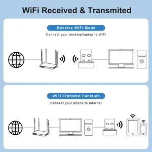 Comfast 150Mbps 2.4GHz <span class=keywords><strong>Carte</strong></span> réseau USB Plug and Play Récepteur <span class=keywords><strong>Internet</strong></span> Dongle LAN sans lecteur Adaptateur WiFi pour <span class=keywords><strong>PC</strong></span> Win 7 10 11 - Product Image 3