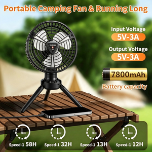 Lot de 4 mini-ventilateurs USB rechargeables en coffret cadeau – Ventilateur de <span class=keywords><strong>table</strong></span> haute vitesse pour l'été – Petit ventilateur personnel USB commercial - Product Image 4