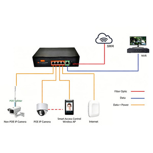 Switch POE Gigabit no administrado de 6 puertos <span class=keywords><strong>ANPA</strong></span> Factory, 10/100/1000Mbps RJ45, con capacidad de 12 Gbps y AI Watchdog, para CCTV - Product Image 6