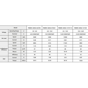 Pompes à moteur DC PrimoPal 3V 3.5V 5V, micro-moteurs PMDC 4800~13500 tr/min, 3~24V, mini-moteur à balais en carbone à aimant permanent pour mousseur à <span class=keywords><strong>lait</strong></span> - Product Image 4