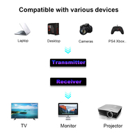 Transmisor y receptor de video HD inalámbrico 870ft de largo alcance 0,06 s Latencia IR a través de la pared Kit extensor inalámbrico de uno a muchos