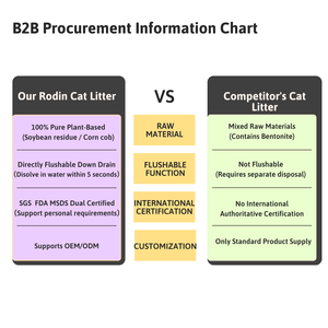 Arena para Gatos de Tofu Co-Desarrollada con Control de Olores Probiótico - Fórmula Exclusiva, Soporte de Patente de Diseño, MOQ 1MT - Product Image 3