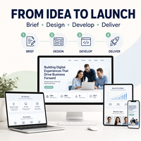 Diseño y Desarrollo de Sitios Web Corporativos con HTML y CSS Personalizados y Responsivos para la Construcción de Marca Empresarial y Perfil de Empresa en Línea