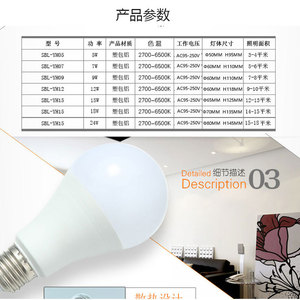 Led Energy Saving <b>Bulb</b> E27 5W 7W 9W Ac110V Pc Material For Home Lighting - Product Image 1