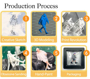 Figurine miniature imprimée en 3D à l'échelle 1:64 IOTA, modèle de jouet en résine plastique personnalisé, homme assis sur une chaise de camping, état neuf, dessin animé - Product Image 5