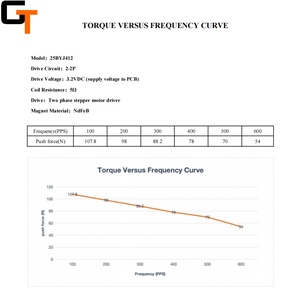 25BYJ-01 Mini PM Stepper Linear Actuator Rasio Reduksi 1/10 Efisiensi Tinggi untuk Kontrol Katup Pintar - Product Image 5
