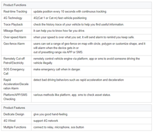 OEM ODM Factory's 4G <strong>Car</strong> Tracker Microphone GPS Tracking Device for Vehicle Fleet Management SOS Function GSM Viewable PC - Product Image 3