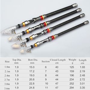 SNEDA Vente en gros <span class=keywords><strong>de</strong></span> matériel <span class=keywords><strong>de</strong></span> pêche Combo Canne à pêche 1,8-3,6m Moulinets HB3000 Ligne en <span class=keywords><strong>nylon</strong></span> 100m Sac <span class=keywords><strong>de</strong></span> pêche Conjunto <span class=keywords><strong>De</strong></span> Pesca - Product Image 6