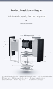<span class=keywords><strong>D</strong></span>éshumidificateur <span class=keywords><strong>d</strong></span>'<span class=keywords><strong>air</strong></span> portatif intelligent à ion négatif à écran tactile de contrôle de semi-conducteur compact standard de 2,8L - Product Image 6