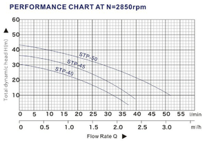 Bomba de Refuerzo de Flujo <span class=keywords><strong>STP50</strong></span> 60 L/MIN para Piscina, Eje de Rotor de Acero Inoxidable OEM, 1HP 220V 50Hz, Bomba JET de Fábrica OEM - Product Image 5