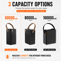 Batterie externe à charge rapide 22,5 W haute capacité 60000 mAh 80000 mAh 100000 mAh avec lampe de camping