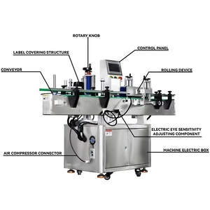 Machine d'étiquetage manuelle pour bouteilles rondes - Product Image 3