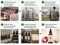 30ml Minyak Esensial Bawang 100% Murni untuk Perawatan Rambut Perawatan Kulit Aromaterapi Pembuatan DIY Dukungan Pabrik Sumber OEM ODM Pasokan Grosir
