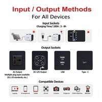 Station d'alimentation portable JieYo 500W 1005Wh LiFePO4 avec onduleur bidirectionnel et BMS, 5000 cycles, pour secours d'urgence et travaux extérieurs