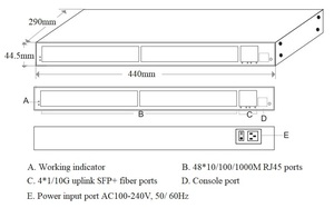 ONV38048PFM托管L3 POE交换机52端口以太网光纤交换机10g OEM ODM可用 - Product Image 6