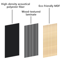 Panneaux muraux acoustiques en bois MDF ignifuge, en stock aux États-Unis, sans MOQ, livraison rapide, panneaux en polyester pour hôtel et bureau