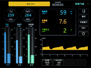Hot <strong>Sale</strong> Medical Laughing Gas <strong>Nitrous</strong> <strong>Oxide</strong> Sedation Machine - Product Image 2