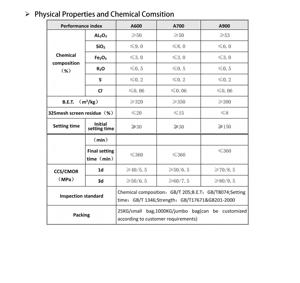 <span class=keywords><strong>Cemento</strong></span> de Alta Alúmina A600 50%AL2O3, <span class=keywords><strong>Cemento</strong></span> Refractario Resistente al Fuego, <span class=keywords><strong>Cemento</strong></span> de Alta Alúmina <span class=keywords><strong>para</strong></span> Hornos y Chimeneas - Product Image 6