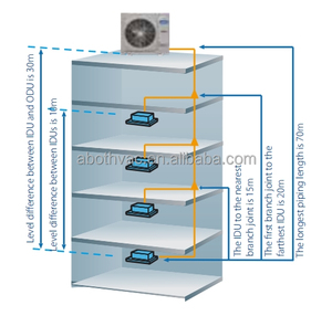 Affidabile Sistema di Climatizzazione VRF Midea per Casa, R410A, Raffreddamento e Riscaldamento, per Edifici Moderni e Centri Aziendali - Product Image 5
