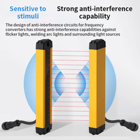 Capteur de réseau de sécurité à rayonnement infrarouge ultra-mince avant MOTEE Capteurs optiques à protection automatique de 2 mètres