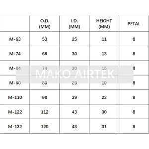 Mako Airtek Rubber Coupler M-63 Flexible Jaw Spider For <b>Vacuum</b> <b>Pump</b> Shaft Coupling - Product Image 2