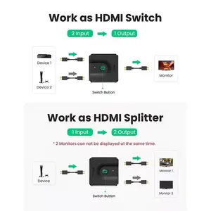 Commutateur HDMI 4K Ugreen 2 vers 1 avec 2 ports d'entrée et 1 sortie pour TV, prend en charge la résolution 4K 60Hz, revêtement ABS premium, B - Product Image 4