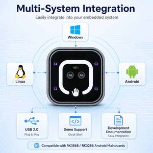 โมดูลจดจำเส้นเลือดฝ่ามือ Corevein Connect CV-T200 - ใช้พลังงานจาก USB กันน้ำ รองรับหลายระบบปฏิบัติการ สำหรับการชำระเงิน POS และการควบคุมการเข้าถึง - Product Image 6