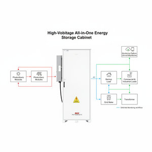 Sistema de Almacenamiento de Energía con Batería de 60 kWh, Todo en Uno, Híbrido Solar de 10 kW, Compatible con Red Eléctrica y Fuera de Red - Product Image 3