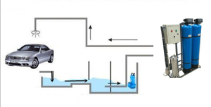 자동 제어 세차 물 재활용 기계 - Product Image 5
