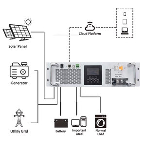On Off Grid MPPT năng lượng mặt trời biến tần 48V 3KVA MPPT Inverter chia giai đoạn tất cả trong chia lai biến tần - Product Image 1
