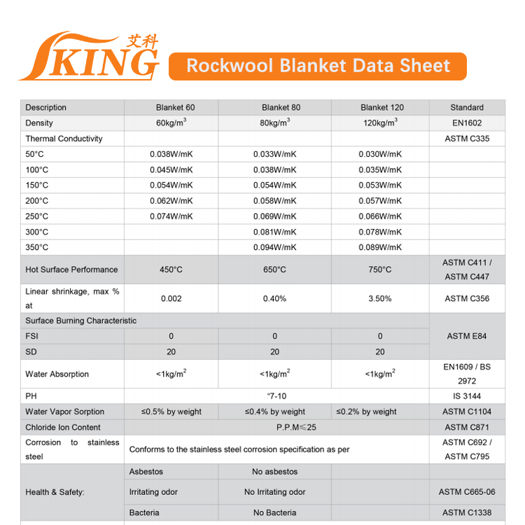 rock wool insulation roll