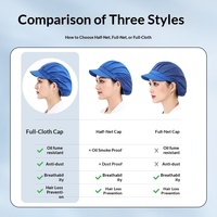 Gorro de Chef Transpirable de Poliéster Twill para Catering, Plantas de Procesamiento de Alimentos y Talleres - Unisex, Protege el Cabello de los Humos de la Cocina