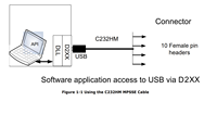 Cable adaptador serie FTDI USB a UART de alta velocidad con LED electrónicos integrados 3,3 V 1,8 m 6FT