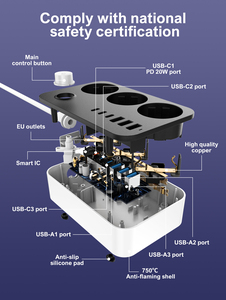 Ldnio se3631c 20W EU Ổ cắm điện 3 USB-A + 3 USB-C cổng mở rộng ổ cắm với 2m cáp nhà máy giá bán buôn - Product Image 5