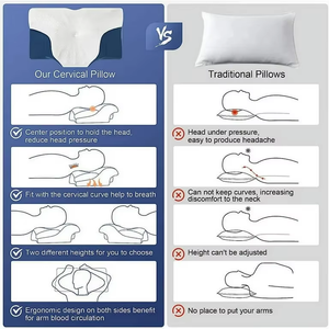 <span class=keywords><strong>Cuscino</strong></span> Cervicale in Memory Foam a Forma di Farfalla per Coppie, Protezione Contro il Dolore al Collo e <span class=keywords><strong>Decubito</strong></span>, Sonno Profondo - Product Image 5