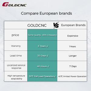 Centre d'usinage vertical 5 axes GOLDCNC série <span class=keywords><strong>VMC</strong></span> - Fraiseuse CNC à broche BT50 haute précision avec broche simple automatique - Product Image 3