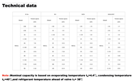 Válvula de Expansión Termostática Metálica STF NRF5HW100 para Sistema de Refrigeración de Cámaras Frigoríficas R22 17.60kW