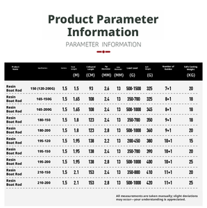 <span class=keywords><strong>Canne</strong></span> à pêche électrique pour bateau en haute mer, moulinet électrique, action rapide, faite à la main, <span class=keywords><strong>canne</strong></span> solide pour la pêche au poisson-chat et au saumon, taille légèrement plus grande - Product Image 3
