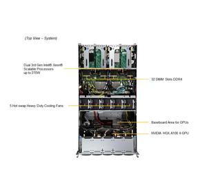 เซิร์ฟเวอร์ติดแร็ค4U GPU SuperServer SYS-420GU-TNXR รองรับซ็อกเก็ตคู่ P+ (LGA-4189) พร้อมโปรเซสเซอร์ Xeon Scalable เจนเนอเรชันที่3รุ่น X12DGU - Product Image 5